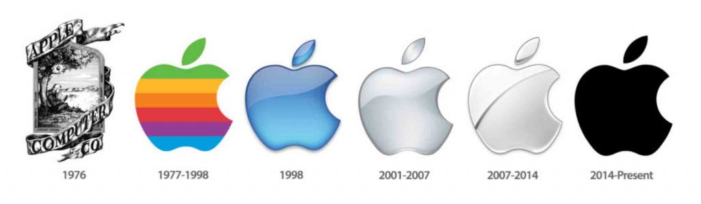 Evolución del logotipo de apple