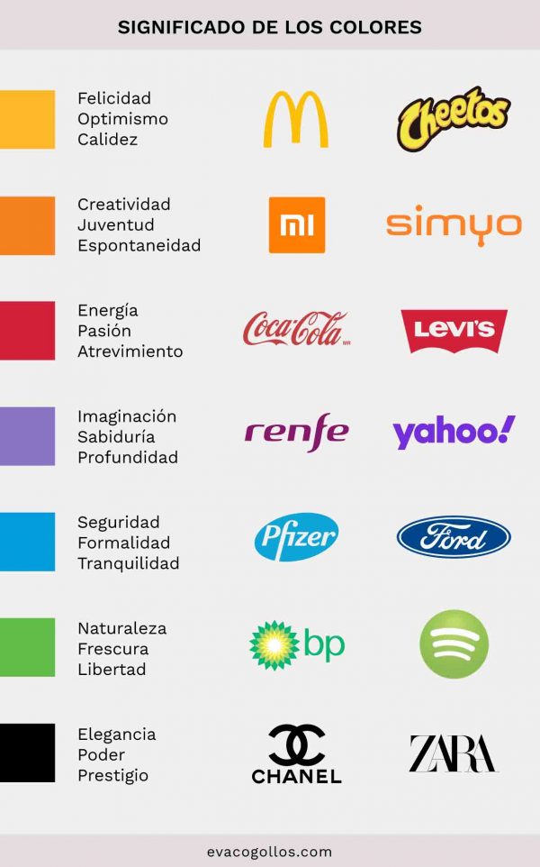 Cómo hacer un logo profesional para tu empresa paso a paso