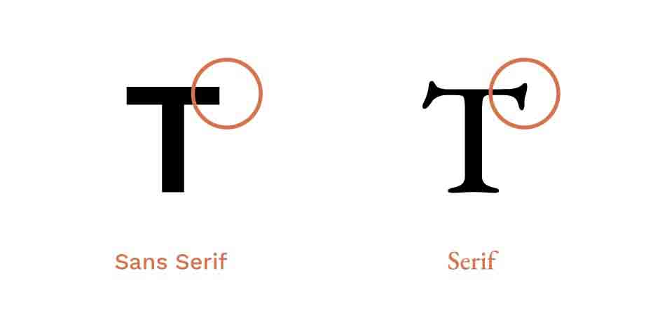 diferencias entre fuentes serif y sans serif 